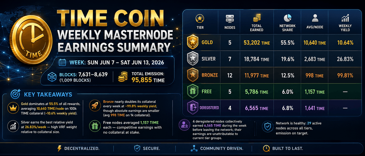 Extra Time Coin TIME Newsletter - Updates & Announcements | TIME Coin